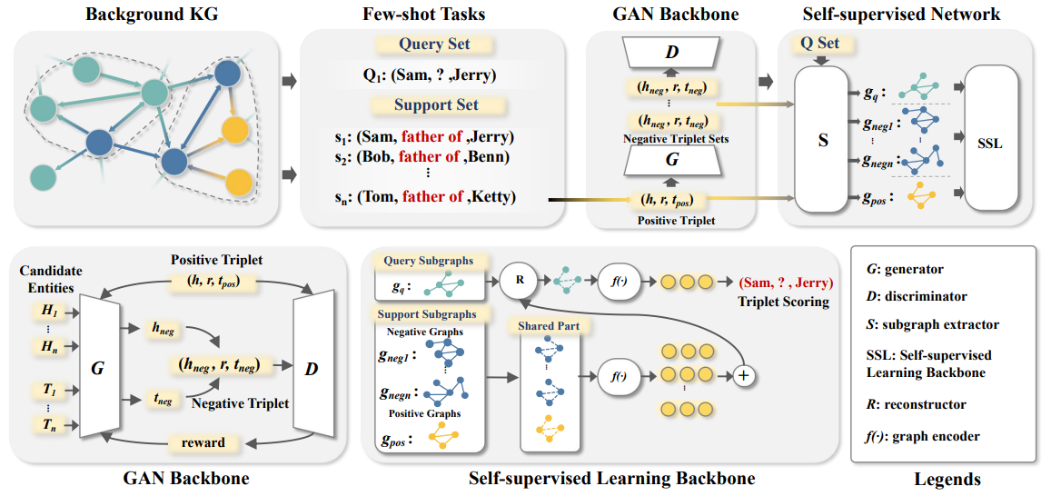 FS-KEN Framework Overview