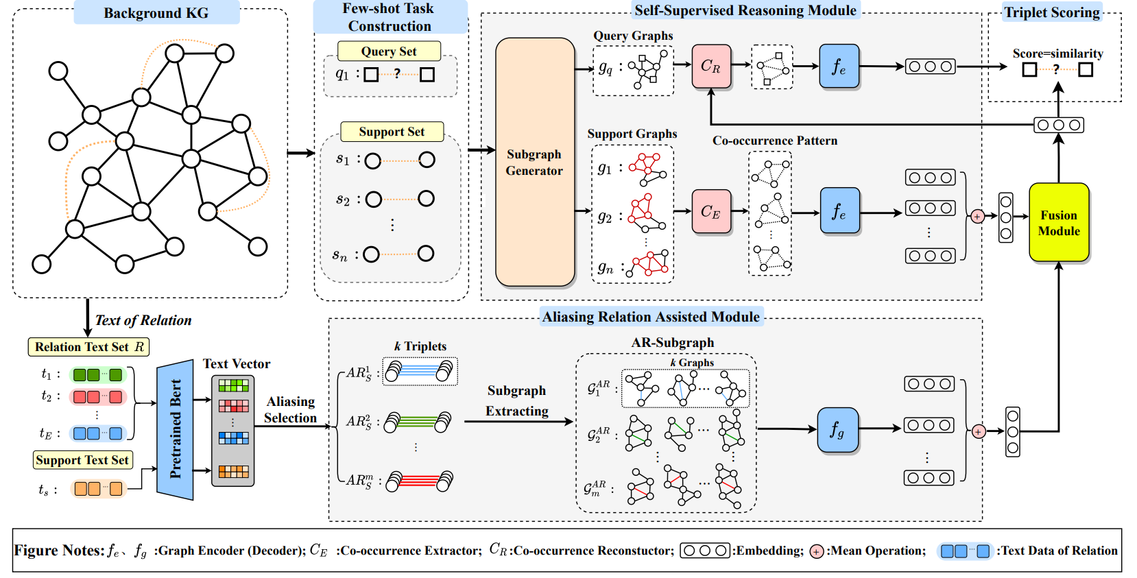 SARF Framework Overview